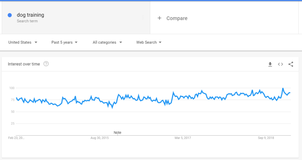 Google Trends - Dog Training