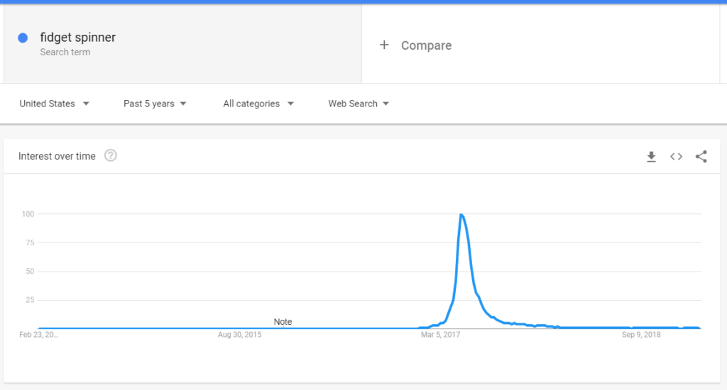 Google Trends - Fidget Spinner