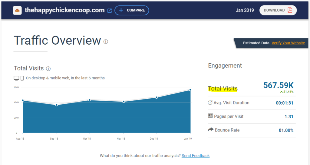 SimilarWeb Research - TheHappyChickenCoop.com