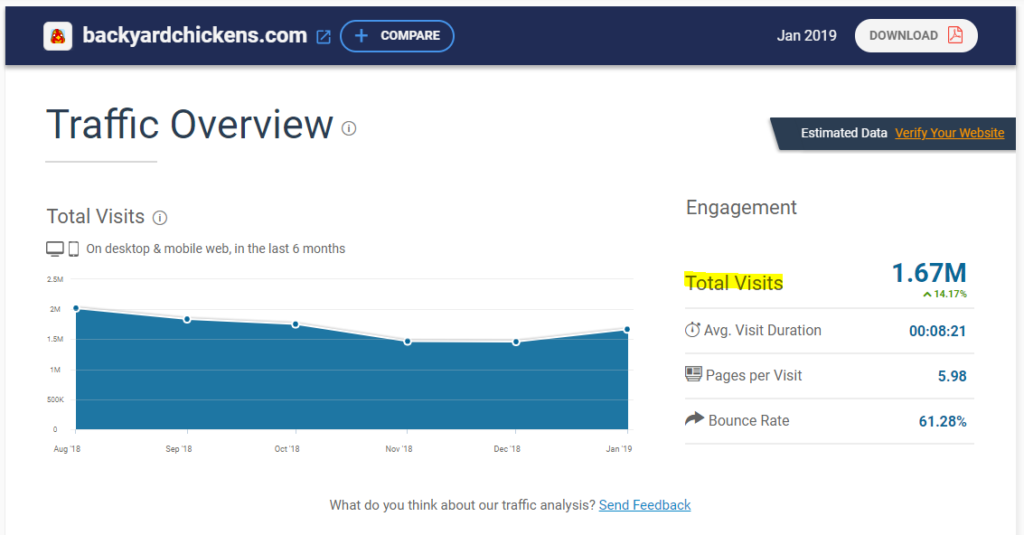 SimilarWeb Research - BackyardChickens.com