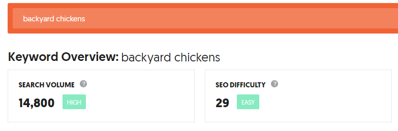 Ubersuggest Results - Backyard Chickens