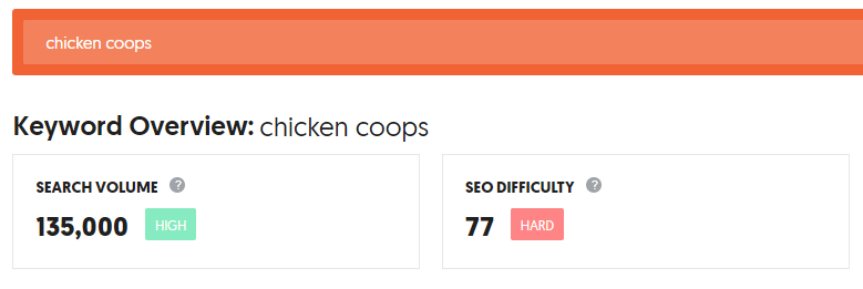 Ubersuggest Results - Chicken Coops